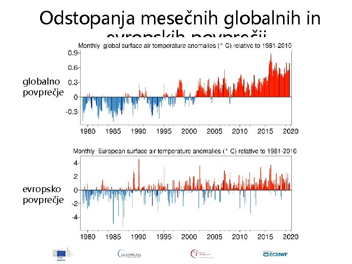 Odstopanja mesečnih globalnih in evropskih povprečij globalno povprečje evropsko povprečje 