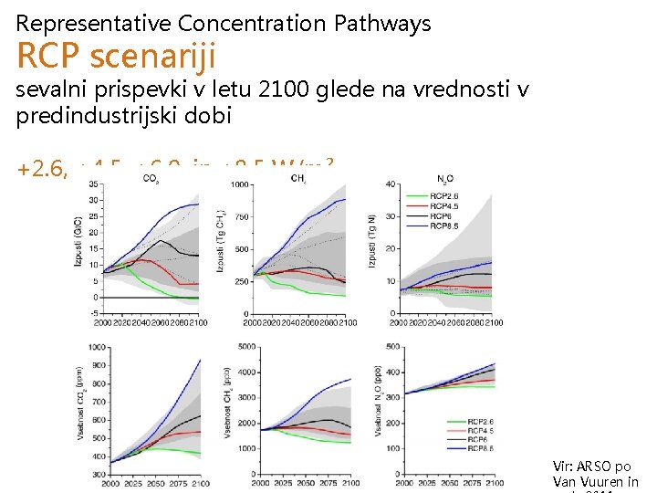 Representative Concentration Pathways RCP scenariji sevalni prispevki v letu 2100 glede na vrednosti v