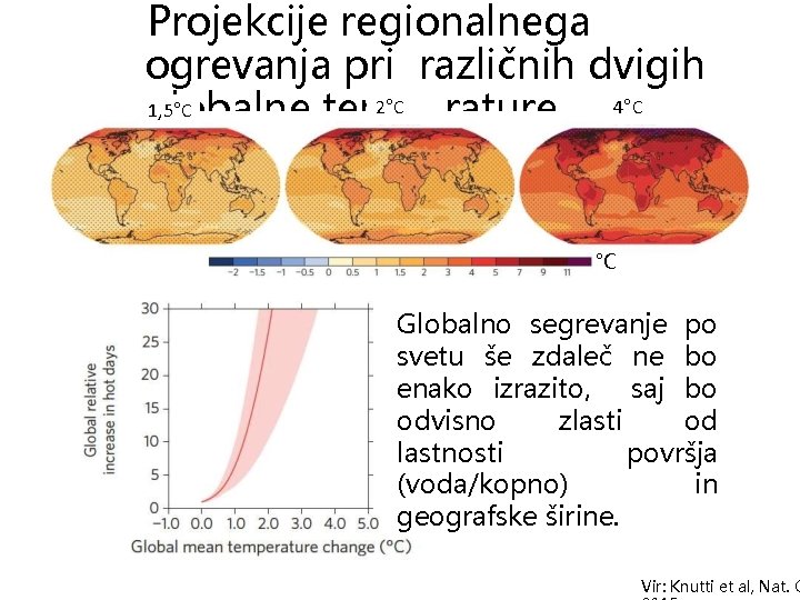 Projekcije regionalnega ogrevanja pri različnih dvigih 2°C 4°C 1, 5°C globalne temperature °C Globalno