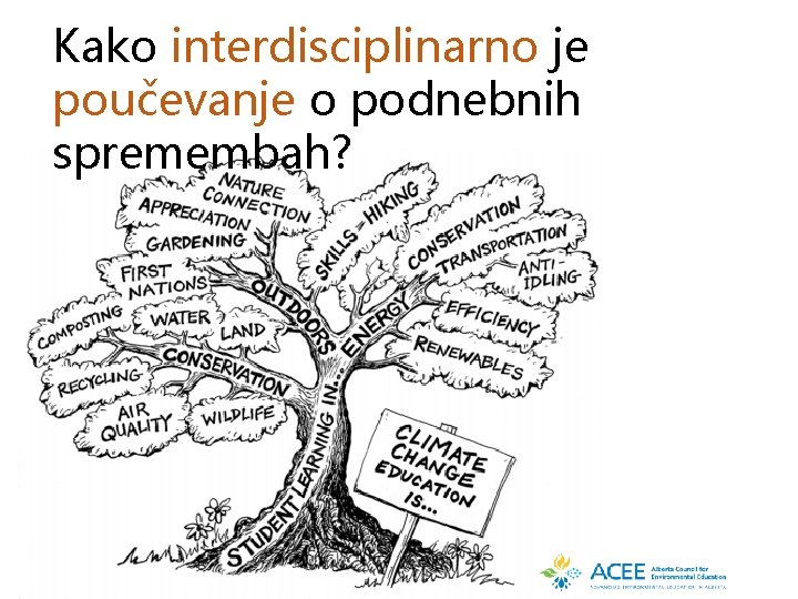 Kako interdisciplinarno je poučevanje o podnebnih spremembah? 