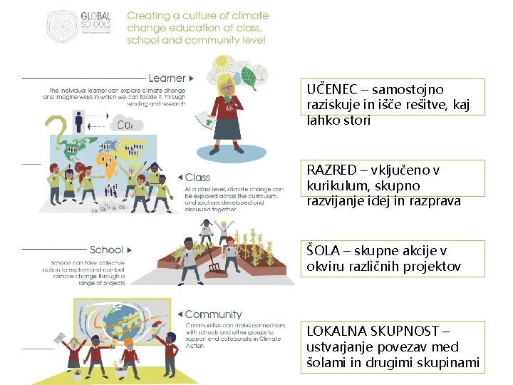 UČENEC – samostojno raziskuje in išče rešitve, kaj lahko stori RAZRED – vključeno v