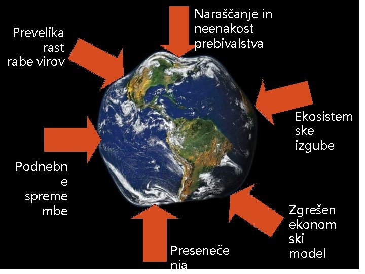 Prevelika rast rabe virov Naraščanje in neenakost prebivalstva Ekosistem ske izgube Podnebn e spreme