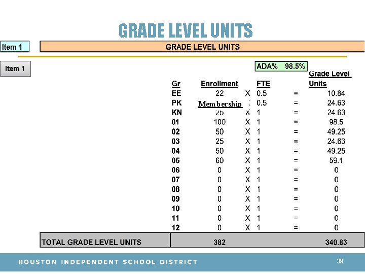 GRADE LEVEL UNITS Item 1 Membership 39 