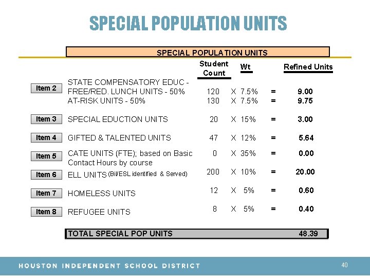 SPECIAL POPULATION UNITS Item 2 SPECIAL POPULATION UNITS Student Wt Count STATE COMPENSATORY EDUC