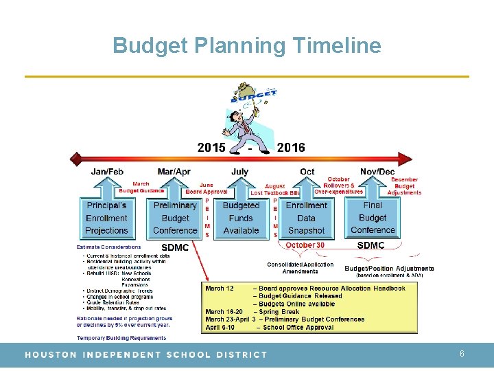 Budget Planning Timeline 6 