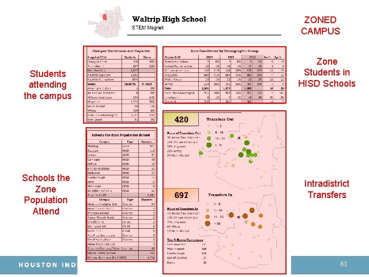 ZONED CAMPUS Students attending the campus Schools the Zone Population Attend Zone Students in