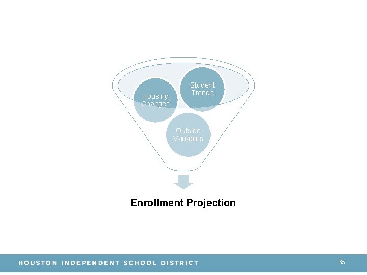 Housing Changes Student Trends Outside Variables Enrollment Projection 65 
