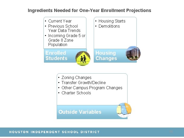 Ingredients Needed for One-Year Enrollment Projections • Current Year • Previous School Year Data