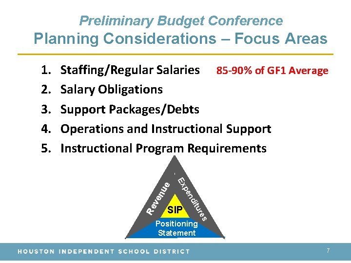 Preliminary Budget Conference Planning Considerations – Focus Areas es ur SIP dit n pe