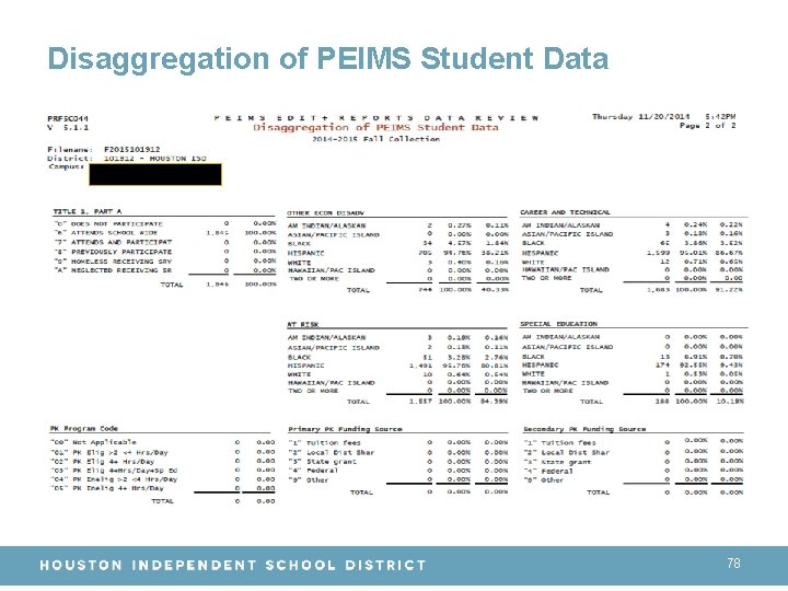 Disaggregation of PEIMS Student Data 78 