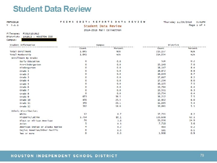 Student Data Review 79 
