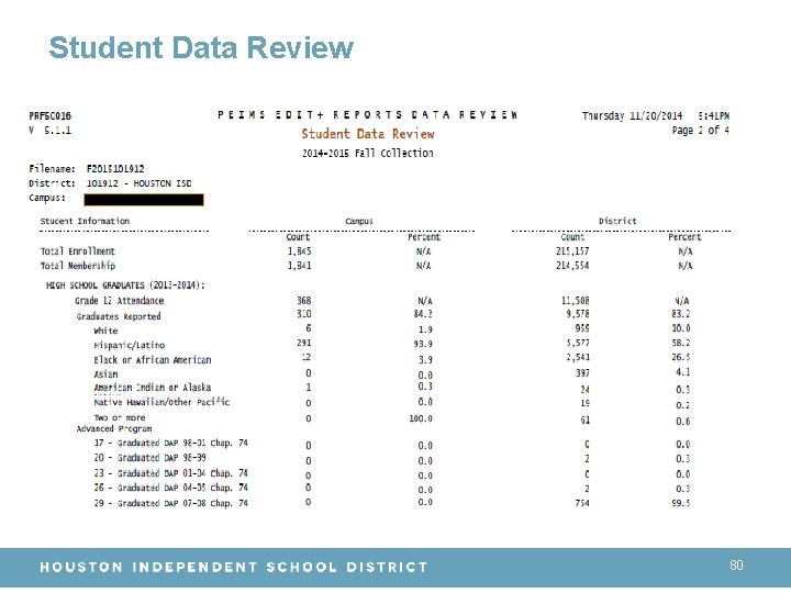 Student Data Review 80 