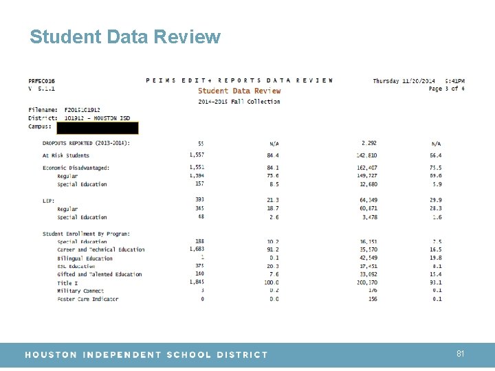 Student Data Review 81 