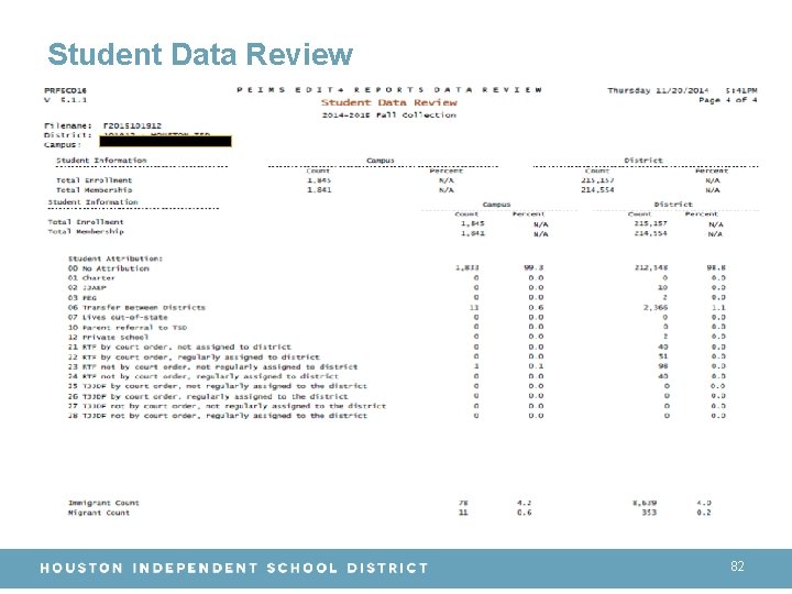 Student Data Review 82 