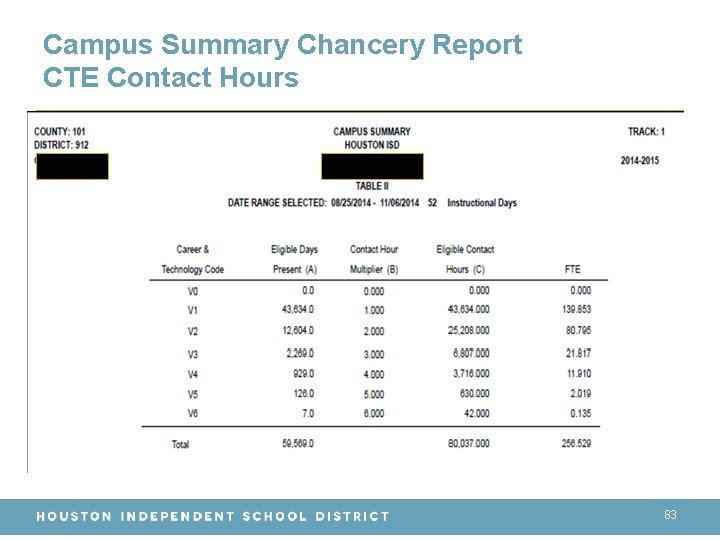 Campus Summary Chancery Report CTE Contact Hours 83 