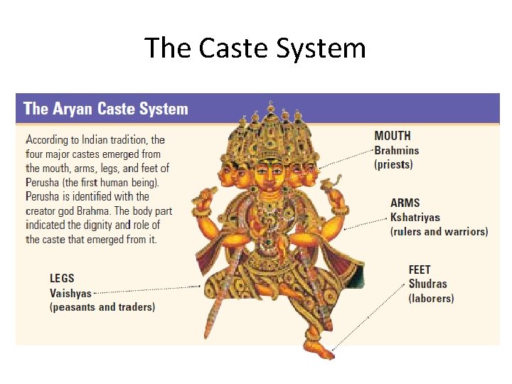 The Caste System 