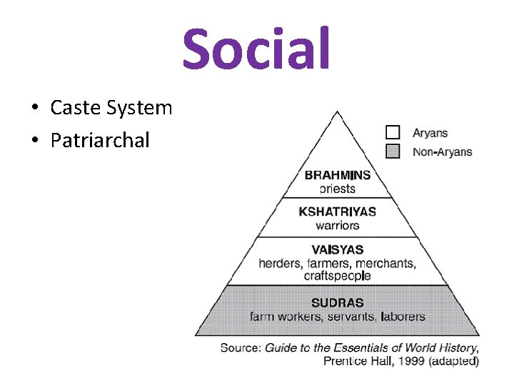 Social • Caste System • Patriarchal 