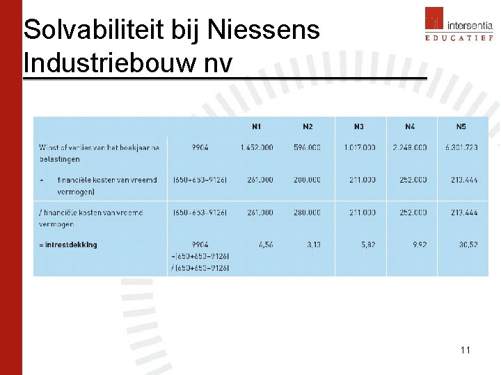 Solvabiliteit bij Niessens Industriebouw nv 11 