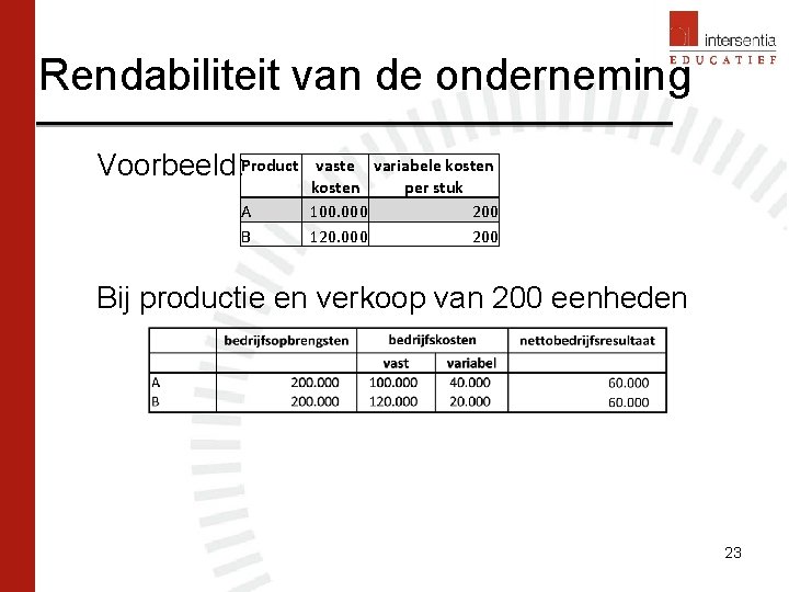 Rendabiliteit van de onderneming Voorbeeld: Product A B vaste variabele kosten per stuk 100.