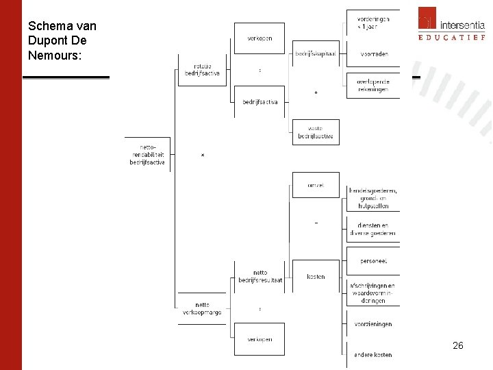 Schema van Dupont De Nemours: 26 