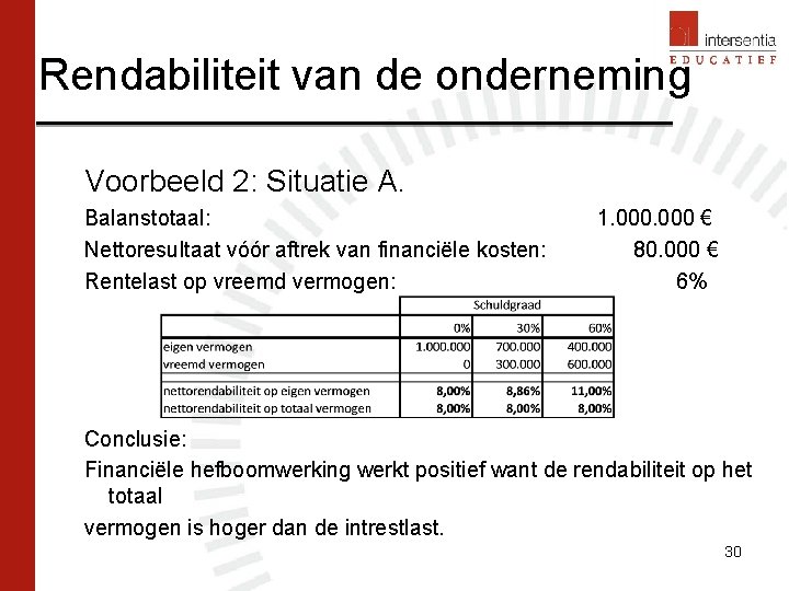 Rendabiliteit van de onderneming Voorbeeld 2: Situatie A. Balanstotaal: Nettoresultaat vóór aftrek van financiële