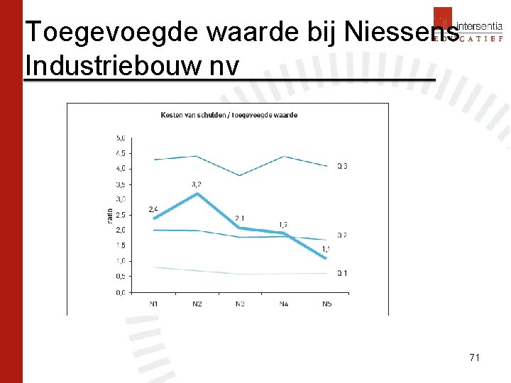 Toegevoegde waarde bij Niessens Industriebouw nv 71 