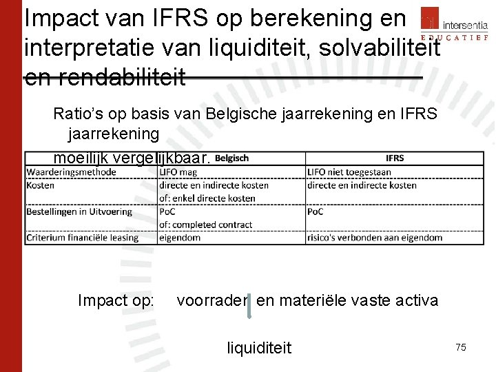 Impact van IFRS op berekening en interpretatie van liquiditeit, solvabiliteit en rendabiliteit Ratio’s op