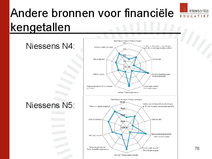 Andere bronnen voor financiële kengetallen Niessens N 4: Niessens N 5: 78 