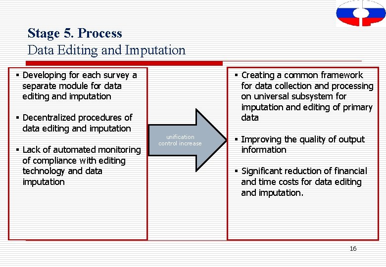 Stage 5. Process Data Editing and Imputation § Developing for each survey a separate
