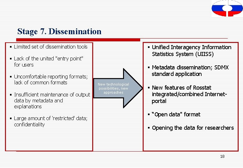 Stage 7. Dissemination § Unified Interagency Information Statistics System (UIISS) § Limited set of