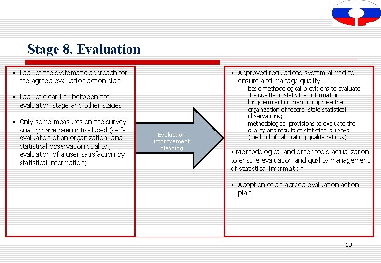 Stage 8. Evaluation § Lack of the systematic approach for the agreed evaluation action