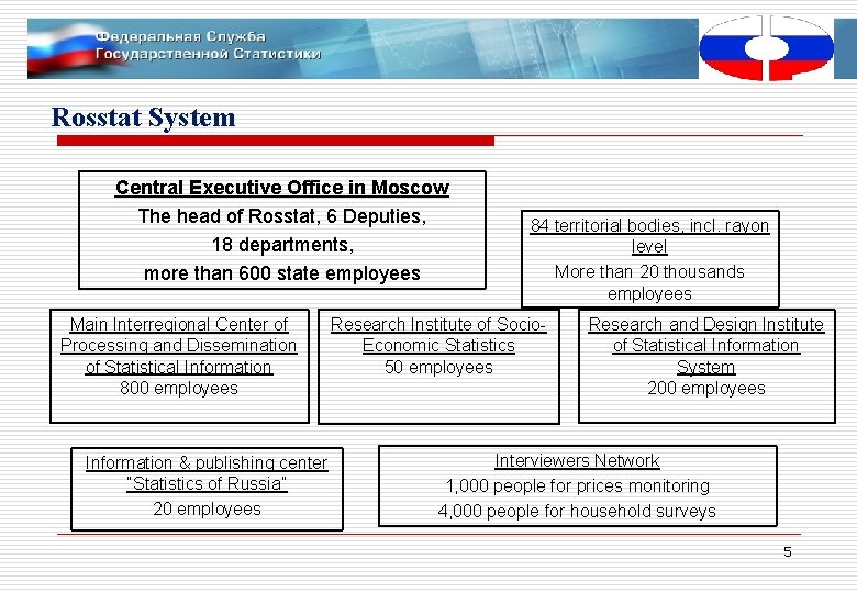 Rosstat System Central Executive Office in Moscow The head of Rosstat, 6 Deputies, 18