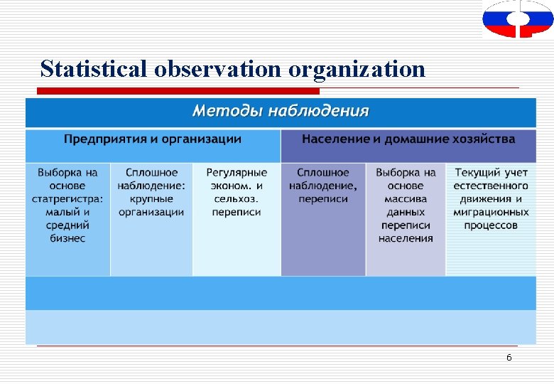 Statistical observation organization 6 