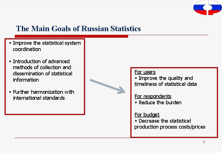 The Main Goals of Russian Statistics § Improve the statistical system coordination § Introduction