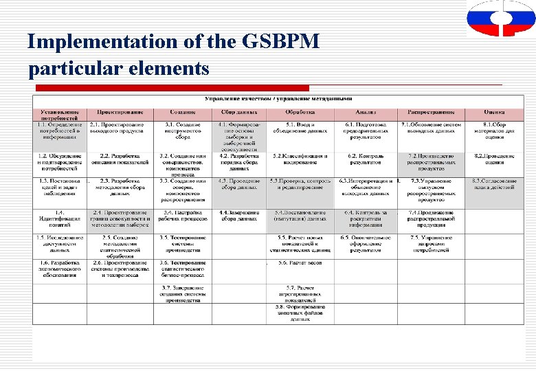 Implementation of the GSBPM particular elements 9 