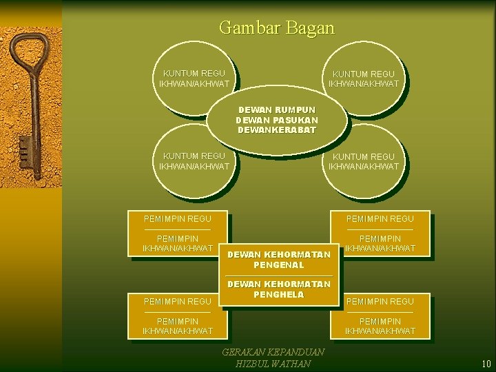 Gambar Bagan KUNTUM REGU IKHWAN/AKHWAT DEWAN RUMPUN DEWAN PASUKAN DEWANKERABAT KUNTUM REGU IKHWAN/AKHWAT PEMIMPIN Gambar Bagan KUNTUM REGU IKHWAN/AKHWAT DEWAN RUMPUN DEWAN PASUKAN DEWANKERABAT KUNTUM REGU IKHWAN/AKHWAT PEMIMPIN