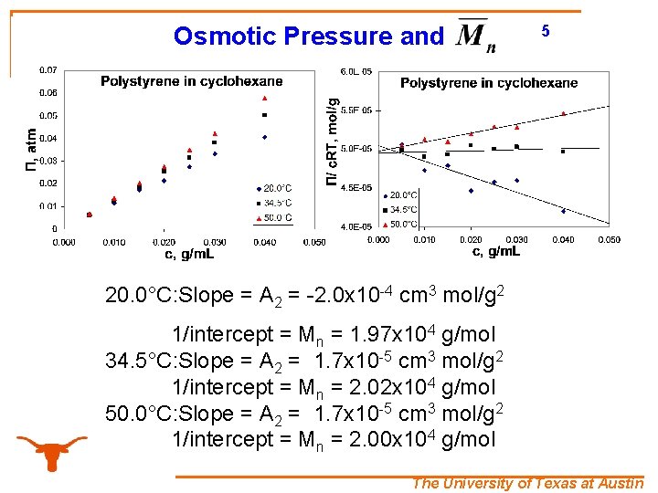 Osmotic Pressure and 5 20. 0°C: Slope = A 2 = -2. 0 x