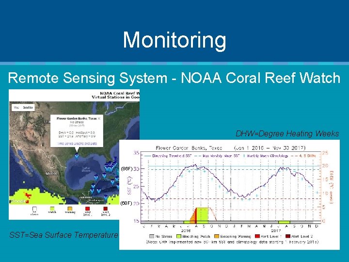 Monitoring Remote Sensing System - NOAA Coral Reef Watch DHW=Degree Heating Weeks (86 F)