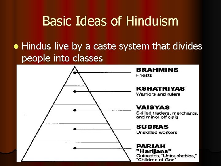 Basic Ideas of Hinduism l Hindus live by a caste system that divides people
