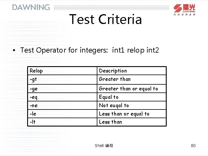 Test Criteria • Test Operator for integers: int 1 relop int 2 Relop Description
