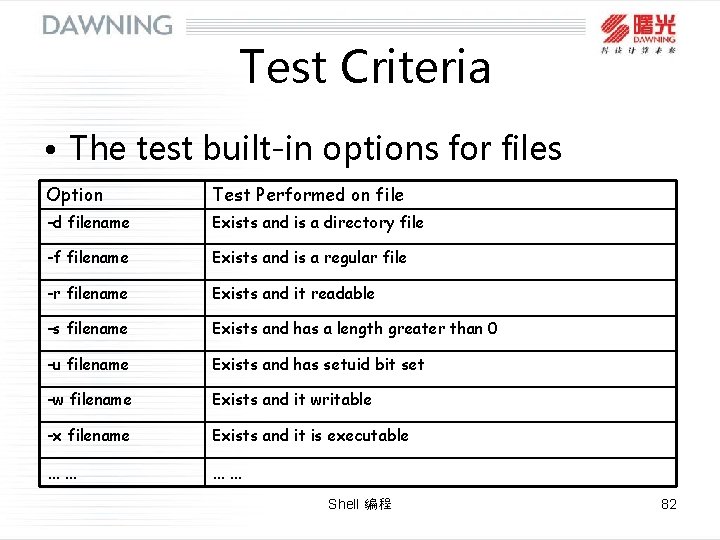 Test Criteria • The test built-in options for files Option Test Performed on file