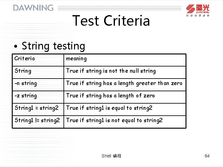 Test Criteria • String testing Criteria meaning String True if string is not the