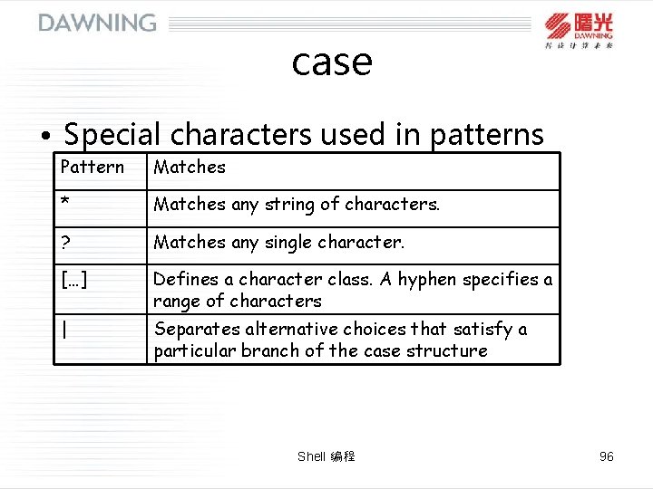 case • Special characters used in patterns Pattern Matches * Matches any string of