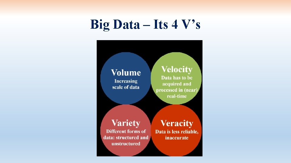 Big Data – Its 4 V’s 