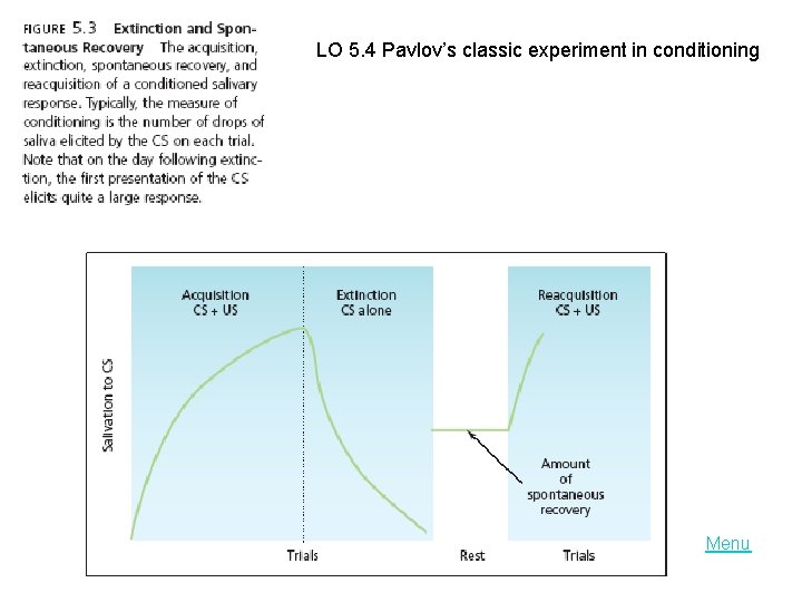 LO 5. 4 Pavlov’s classic experiment in conditioning Menu 