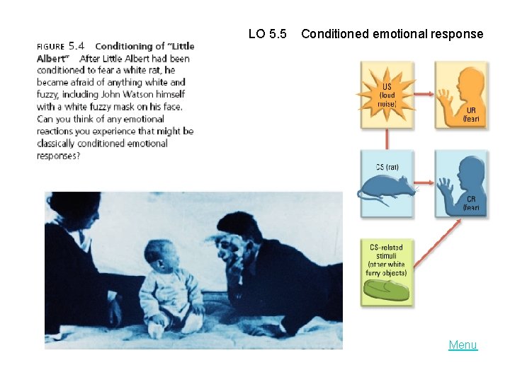 LO 5. 5 Conditioned emotional response Menu 