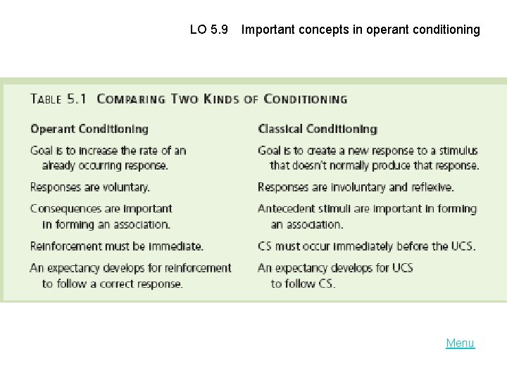LO 5. 9 Important concepts in operant conditioning Menu 