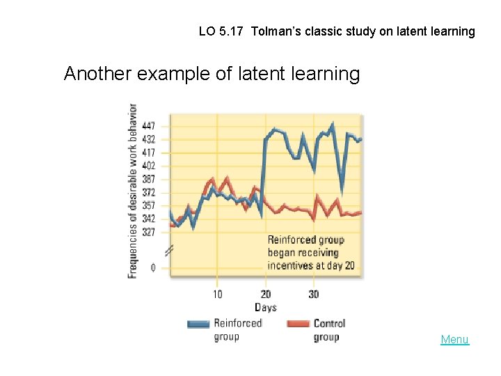 LO 5. 17 Tolman’s classic study on latent learning Another example of latent learning