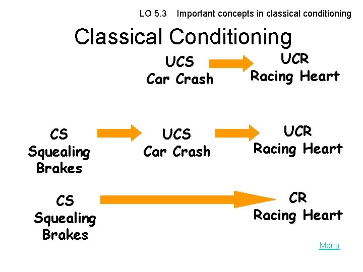 LO 5. 3 Important concepts in classical conditioning Classical Conditioning CS Squealing Brakes UCS