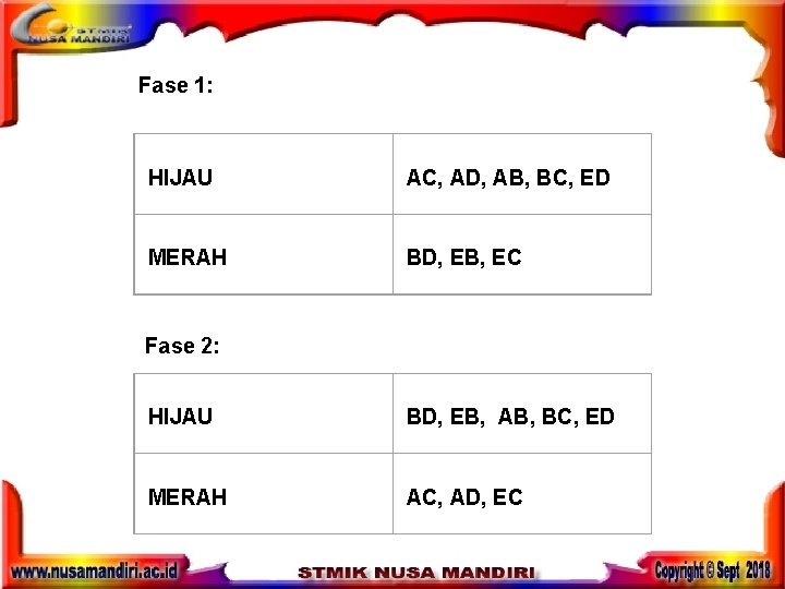 Fase 1: HIJAU MERAH AC, AD, AB, BC, ED BD, EB, EC Fase 2: